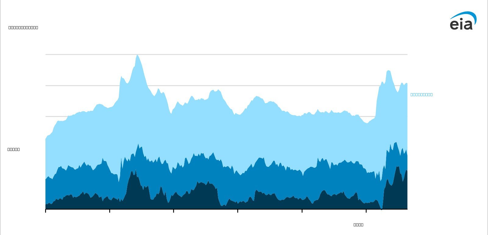 Crack Spreads and Crude Oil Prices Push Pump Costs Higher SOLID